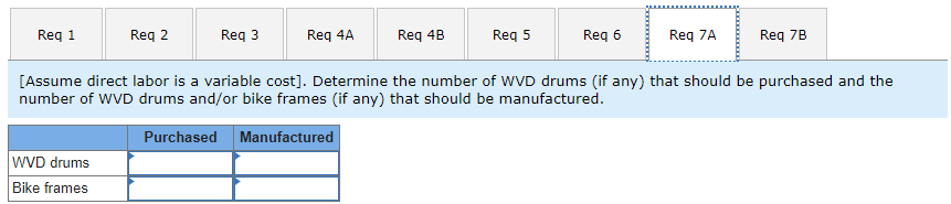 operations? [Assume direct labor is a variable cost] (Do not round intermediate