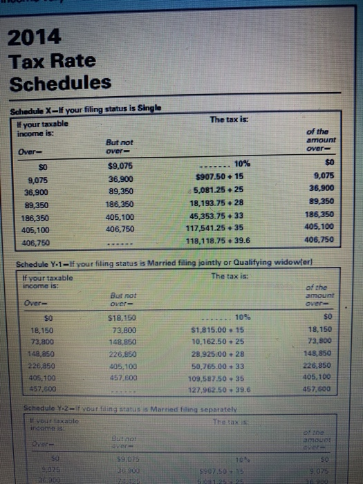Grading e Question 3 of 4 ch03 Financial Planning Exercise 4 Check