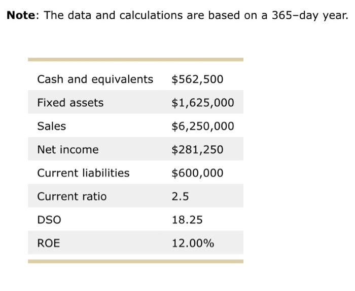 Note: The data and calculations are based on a 365 -day