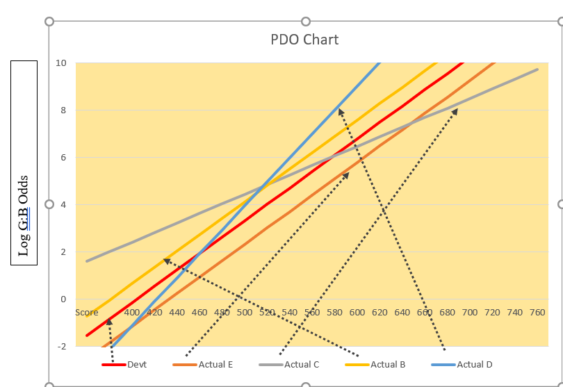 This question has 8 multiple choice questions. For each part, you are