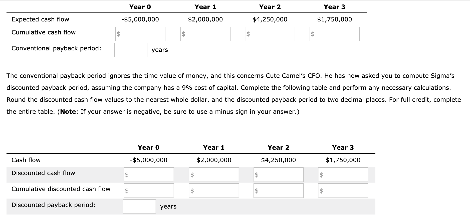 payback period that helps in their capital budgeting decisions. Consider the case