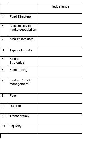 I only need point number one and six. short answer only Hedge