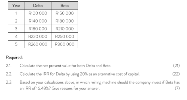 in a new milling machine that will possibly increase the company's profit