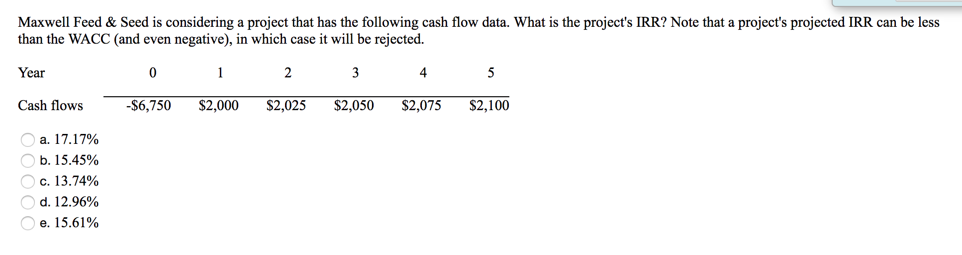 Maxwell Feed & Seed is considering a project that has the