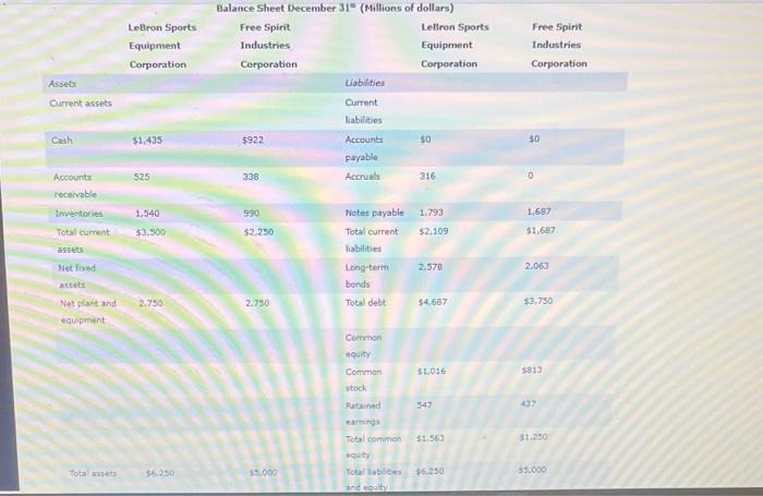 with little sacrifice in its value. Which of the following asset dasses