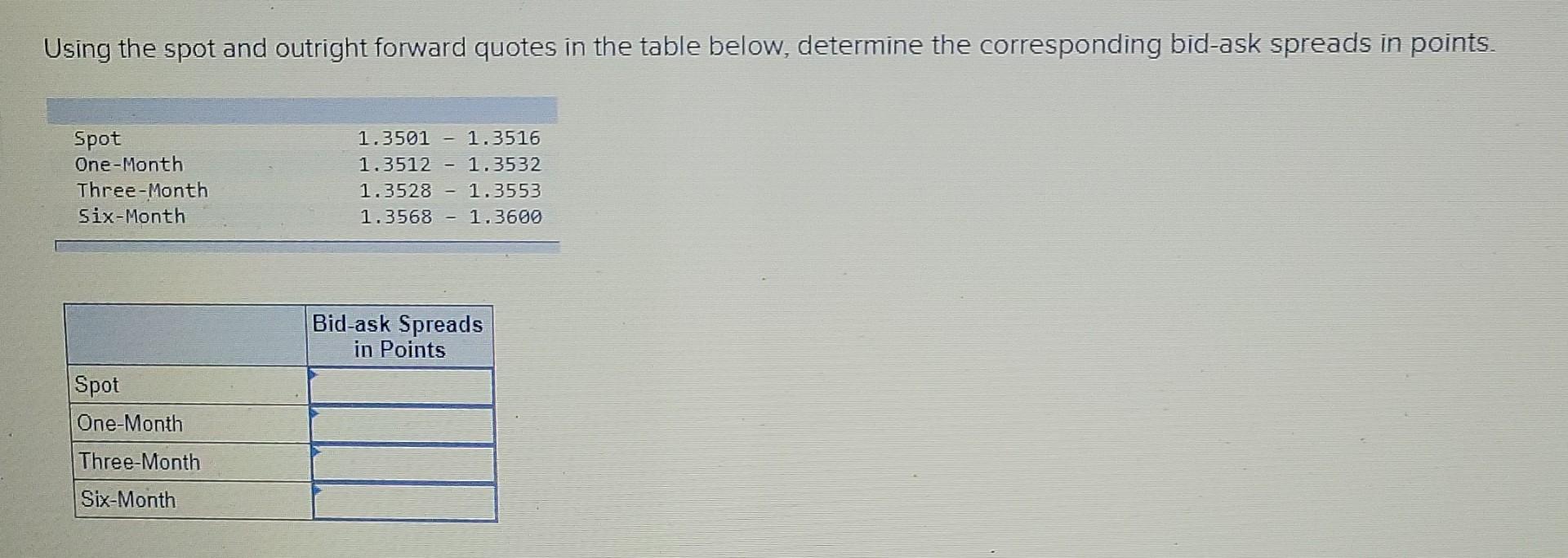 Using the spot and outright forward quotes in the table below,