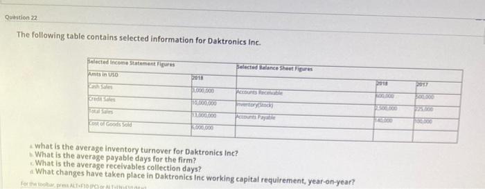  Question 22 The following table contains selected information for Daktronics Inc.