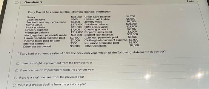  Question 9 2 pts Terry Dactol has compiled the following financial