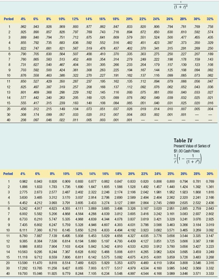 $1.00(1 Perlod 12% 20% 4% 6% 8% 10% 14% 1.100 1200 1