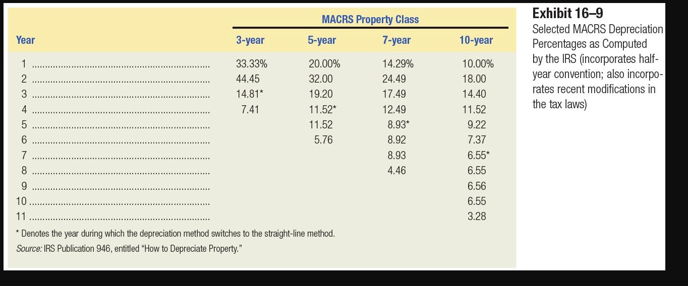 1.040 1.060 1.080 1.120 1.140 1.440 2 1.082 1.124 1.166 1.210 1.254