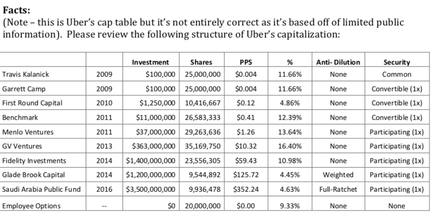 counts of sexual discrimination of female software engineers and running unprofitable car