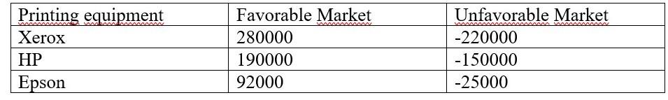 Please explain the answer step by step. Thank you. Table: III. Make