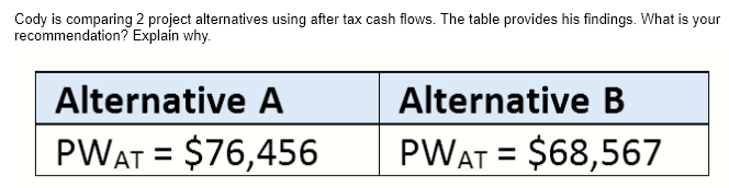 Cody is comparing 2 project alternatives using after tax cash flows.