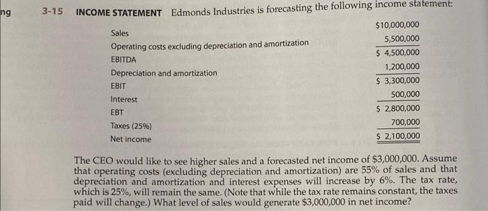 Please step by step, excel!!! THANKS ng 3-15 INCOME STATEMENT Edmonds Industries