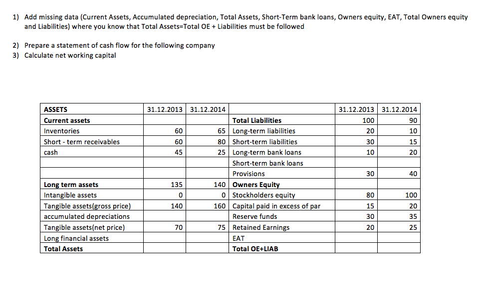 PLEASE SHOW THE SOLUTION STEP BY STEP, INCLUDE THE TABLES CALCULATION, 1)