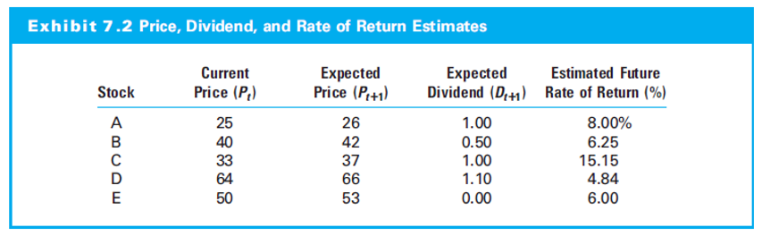 please explain this to me, how do I know when its overvalued