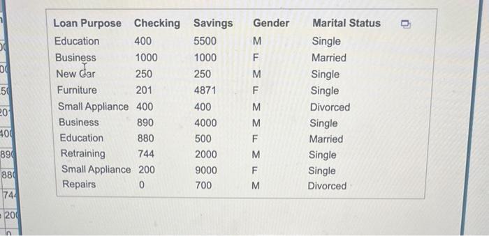 new columns, classifying the checking and savings account balances as low if