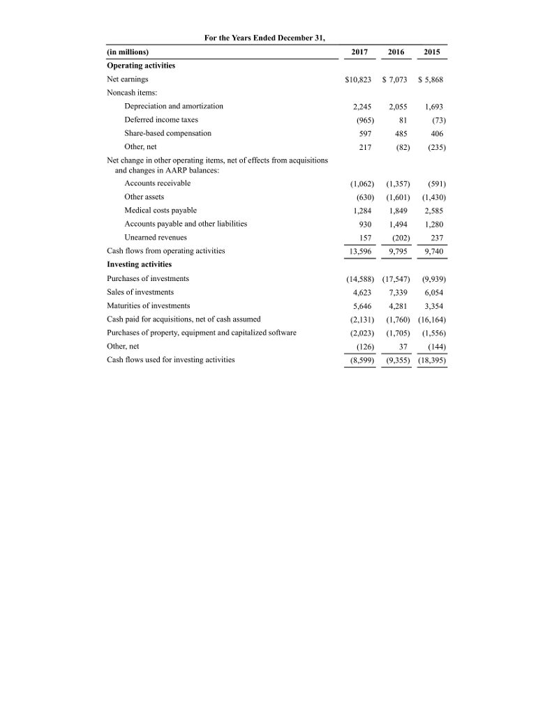 Analyze each line and explain what it shows you. For the Years