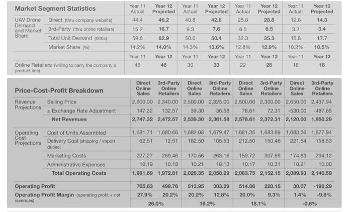 77 Change Other Measures Year 12 from 911 Net Revenues (5000s) 836,287
