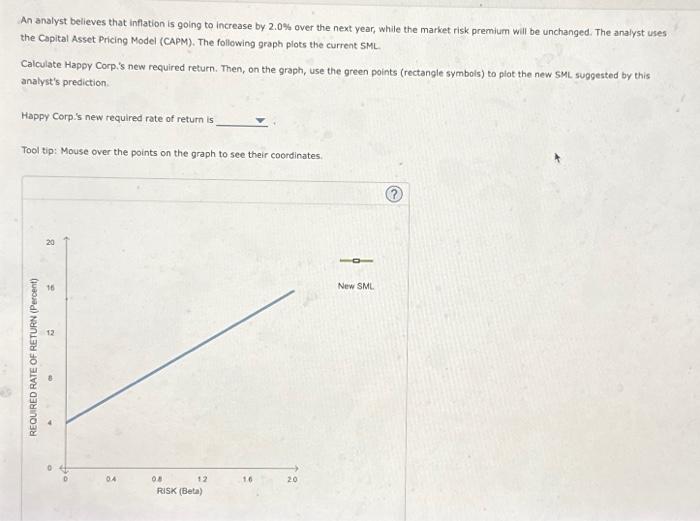 risk premium (RPM) Happy Corp. stock's beta Required rate of return on