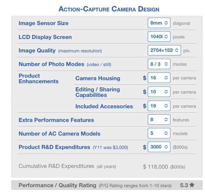 $ 400 $ 400 to Retailers ($/unit) Buyer P/Q Rating 5.3 5.3