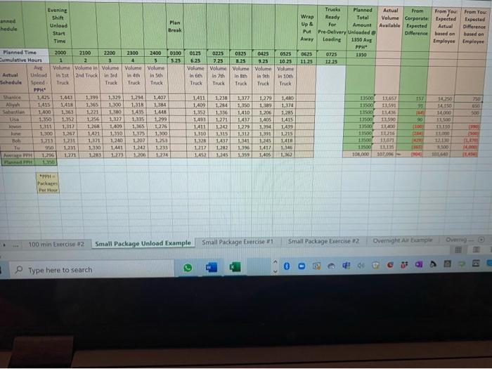  anned hedule Evening Shift Unload Start Time Plan Break Trucks Planned