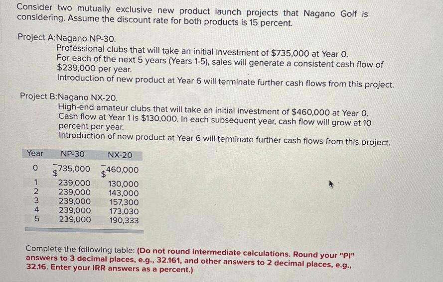  Consider two mutually exclusive new product launch projects that Nagano Golf