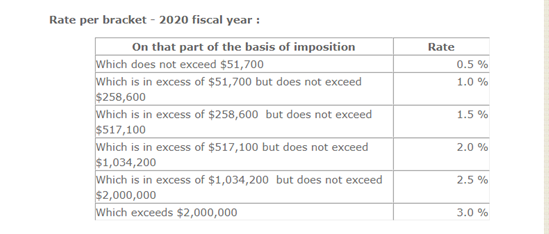 (20 points) Calculate the land transfer tax owed to the city. GDS__________________________________