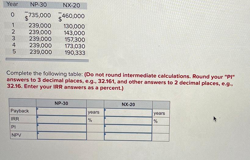 is considering. Assume the discount rate for both products is 15 percent.