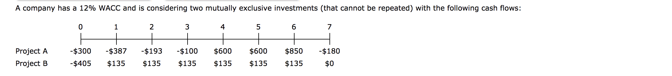  What is each project's NPV? Negative values, if any, should be