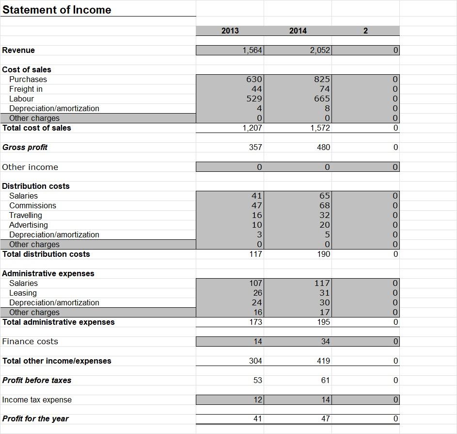 #53) Explain Operating Activities, Financing Activities, and Investing Activities for Micro Tiles