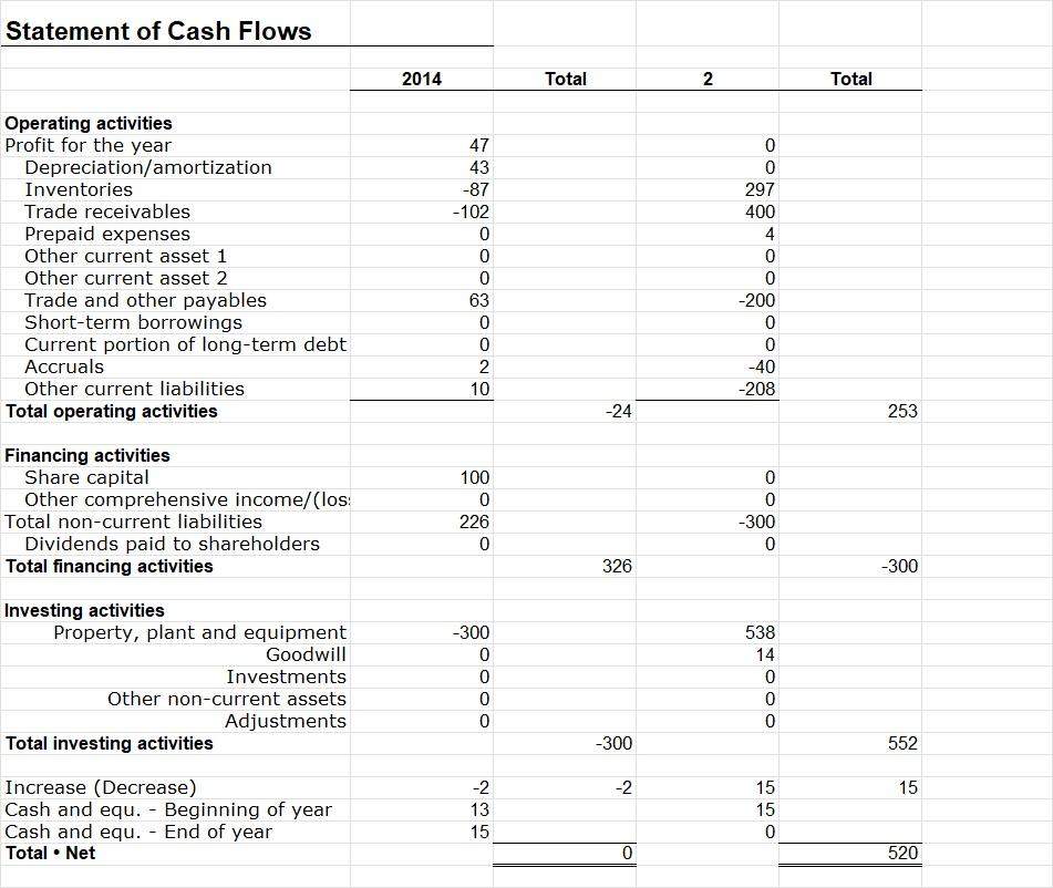 Year 20144) Submit your report on Micro Tiles Cash Flow Statement Please