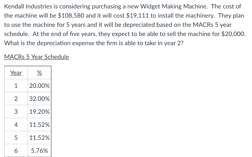 Kendall Industries is considering purchasing a new Widget Making Machine. The