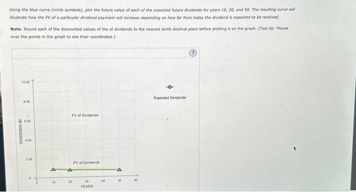 dividend is $1.00, and dividends are expected to grow at a constant
