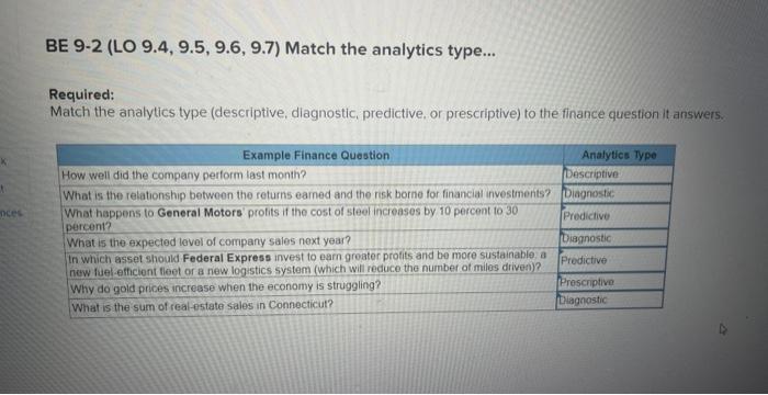  BE 9-2 (LO 9.4, 9.5, 9.6, 9.7) Match the analytics type...