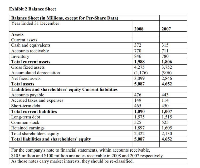 4I'll give you a good when it's done Instructions 1. Write down