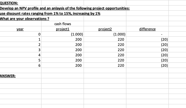 Please show work, including Formulas used in Excel. Thank you. difference