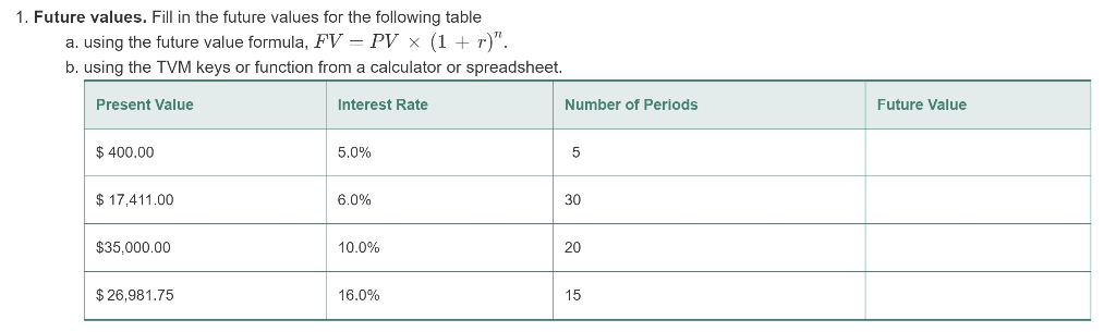 1. Future values. Fill in the future values for the following