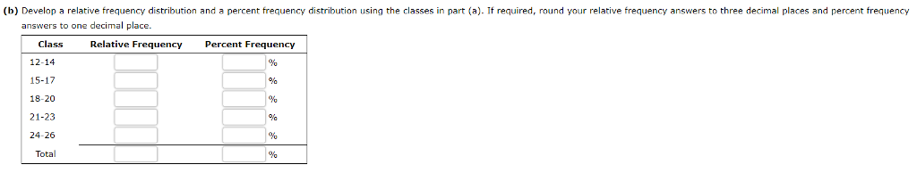  (b) Develop a relative frequency distribution and a percent frequency distribution