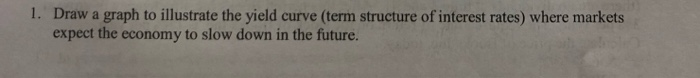  1. Draw a graph to illustrate the yield expect the economy