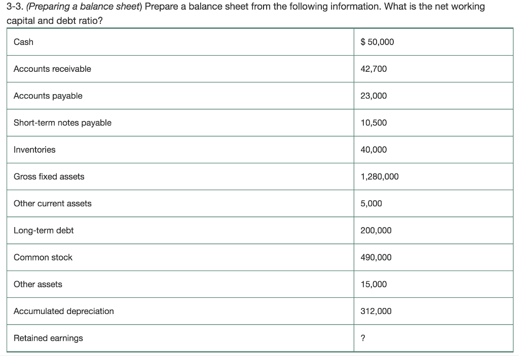  3-3. (Preparing a balance sheet) Prepare a balance sheet from the
