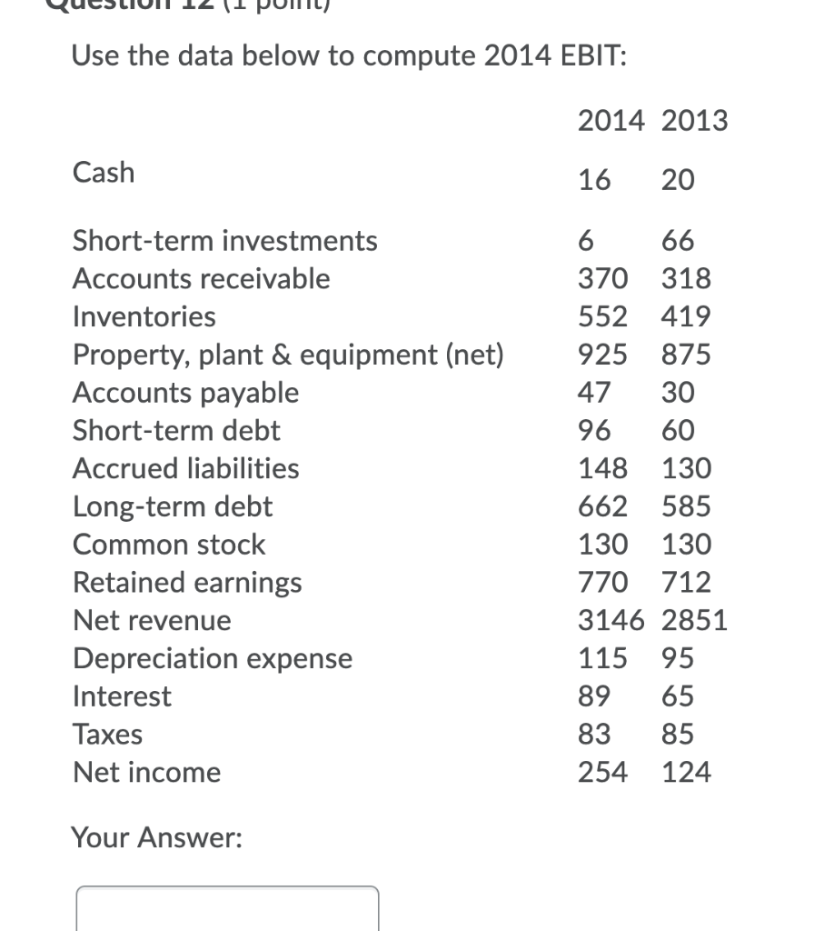  QuestIuII 12 (I PUIT) Use the data below to compute 2014