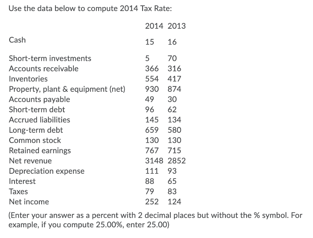 EBIT: 2014 2013 16 20 Cash Short-term investments Accounts receivable Inventories Property,