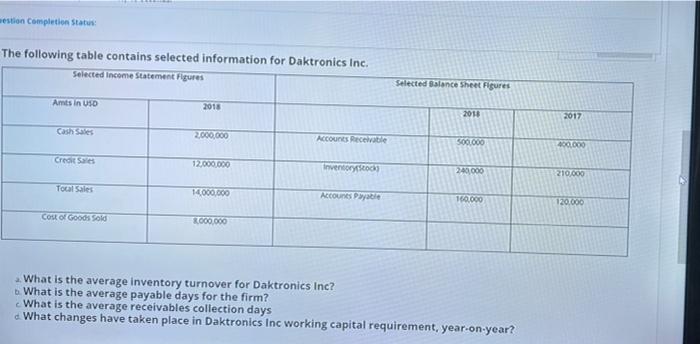 please solve it less than 20 min estion Completion Status The following