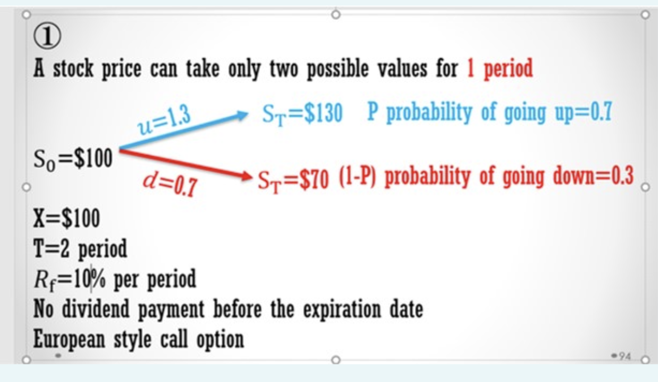 Q1. Cuu= Select one: a) 159 b) 149 c) 169 d)
