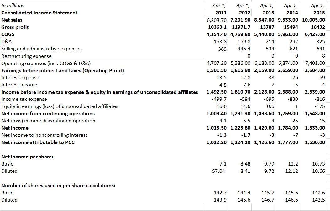 Please find Enterprise Value with the data given. The company above has