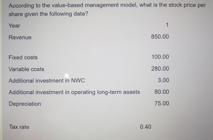  According to the value-based management model, what is the stock price
