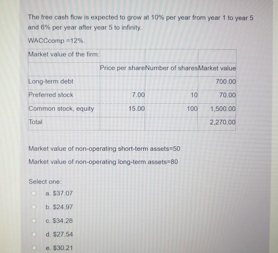 per share given the following data? Year Revenue 850.00 100.00 Fixed costs