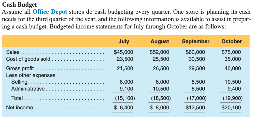 This is all the information in the question, no additional information should