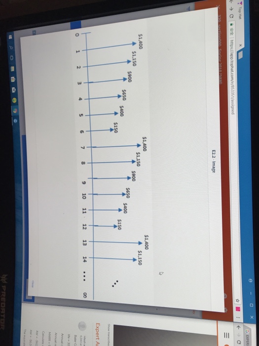 the repeating cash flow series shown in the figure below. Determine the